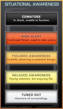 Situational Awareness Chart